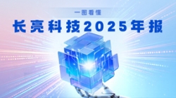 智领金融 创见将来｜一图看懂人生就是搏科技2025年报